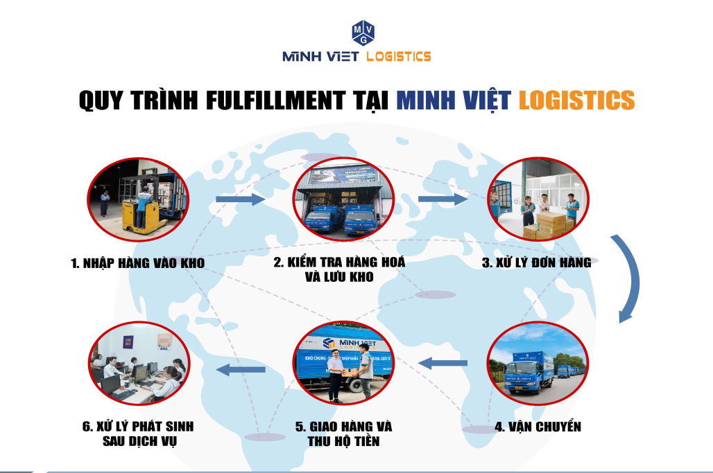 Minh Việt Logistics nhận lô xe Vans đầu tiên – Bước tiến chiến lược trong hành trình logistics xanh tại Hà Nội